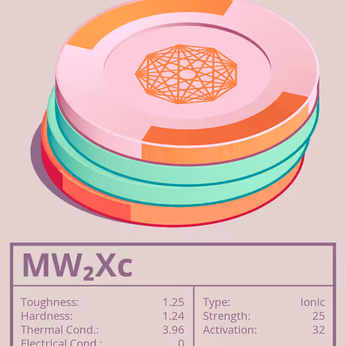 MW₂Xc molecule