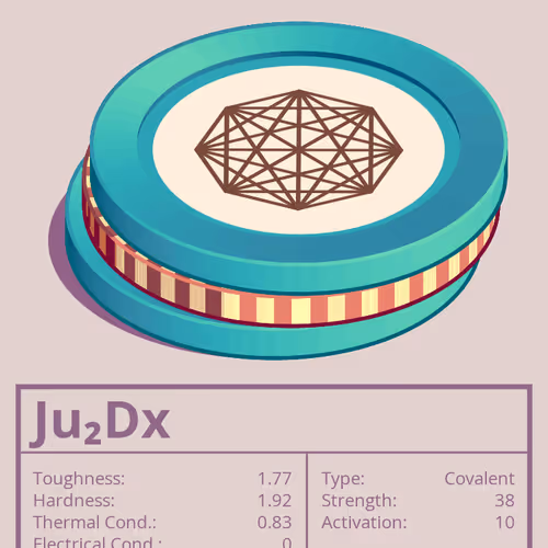 Ju₂Dx molecule