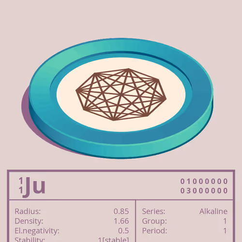 Ju otom
