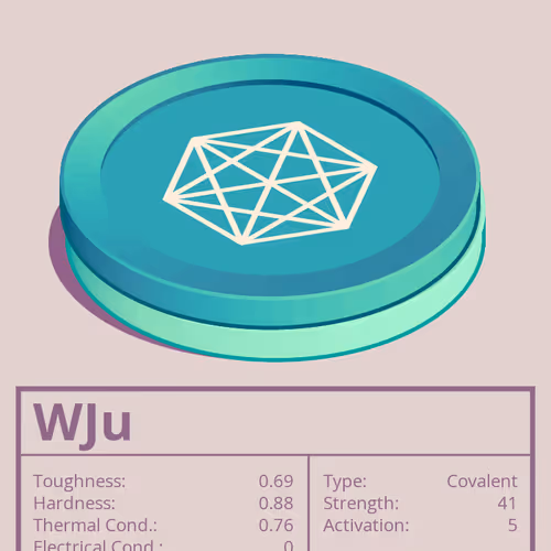 WJu molecule