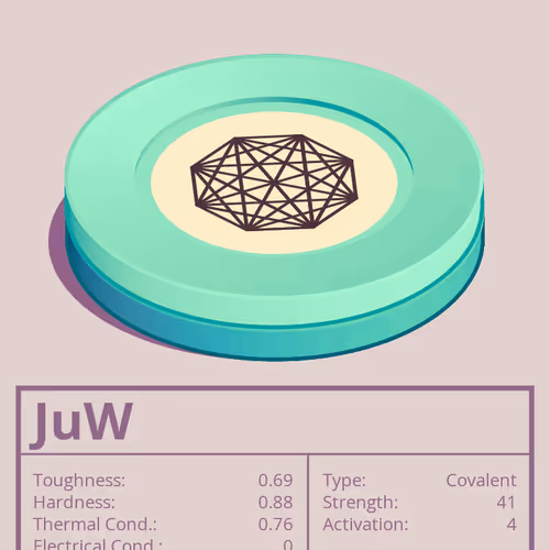 JuW molecule