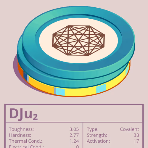 DJu₂ molecule