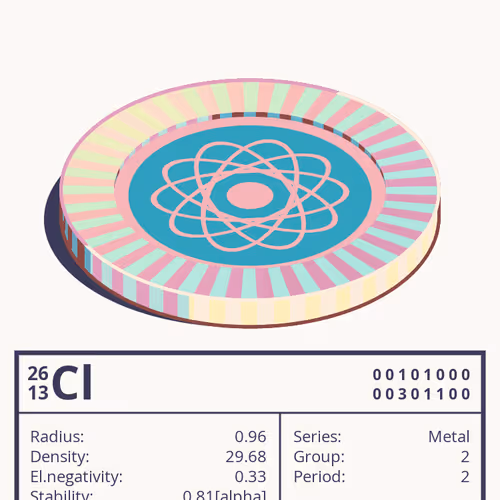 Cl otom