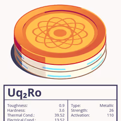 Uq₂Ro molecule