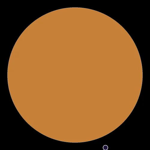 1016