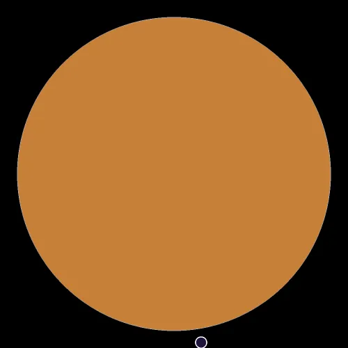 1012
