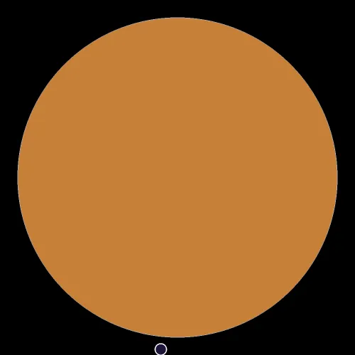 1008