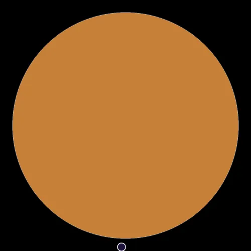 1009