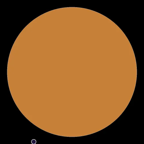 1001