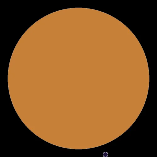 1015