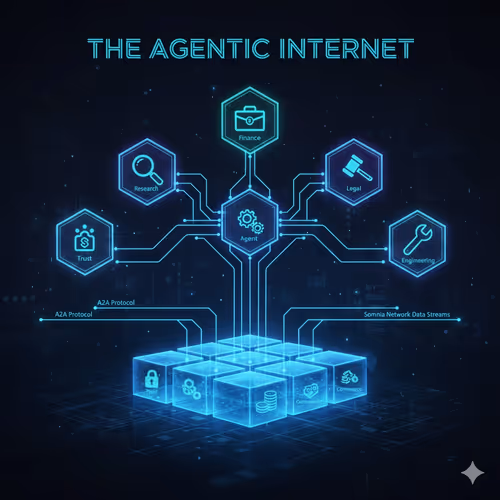 The Agentic Internet