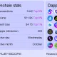stats