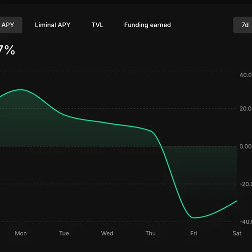 horror graph