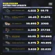 Skin price