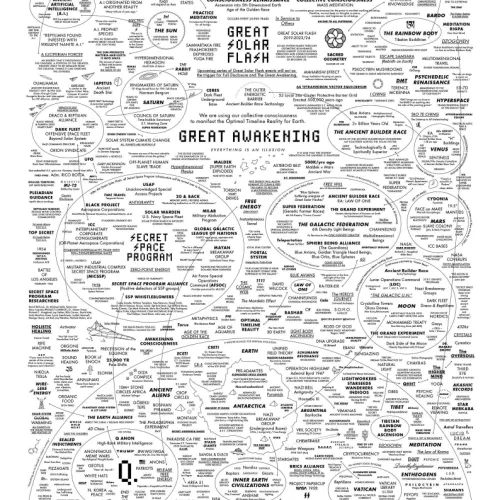 Great Awakening