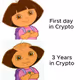 Dora the Cryptoinvestor