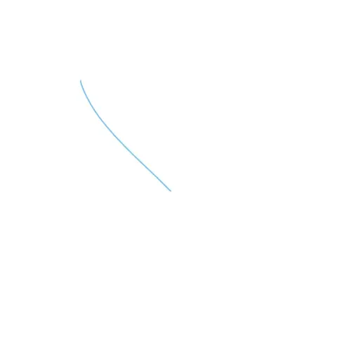 iplot