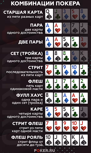 bet on 