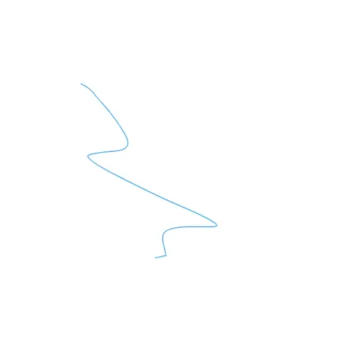 iplot