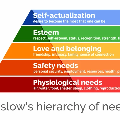 maslow