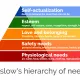 maslow