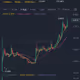 Bullish