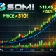 I dream of $SOMI at $10+