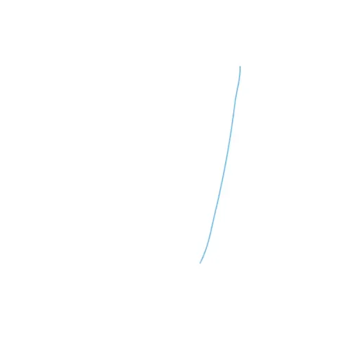iplot
