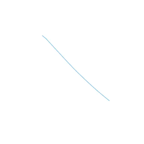 iplot