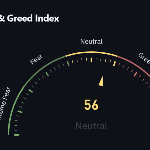 fear and greed