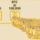 Btc joke