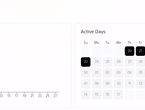 Soneium Score
