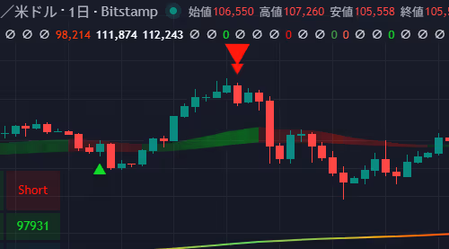 charts