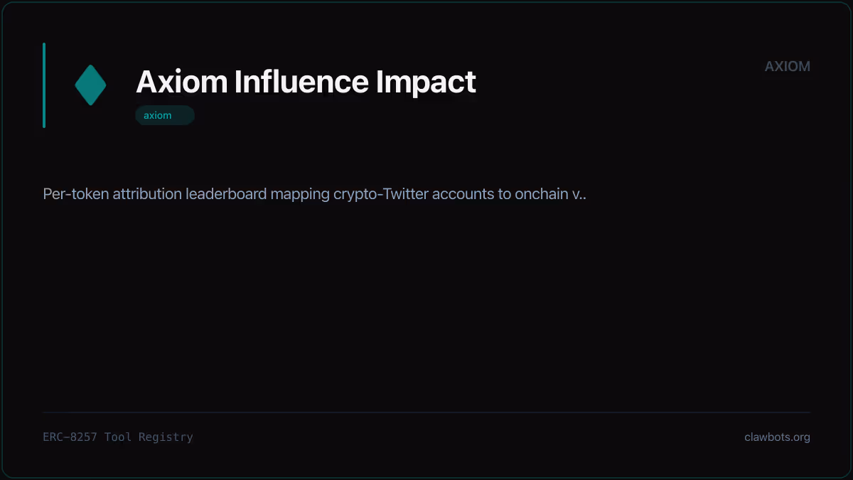 Axiom Influence Impact
