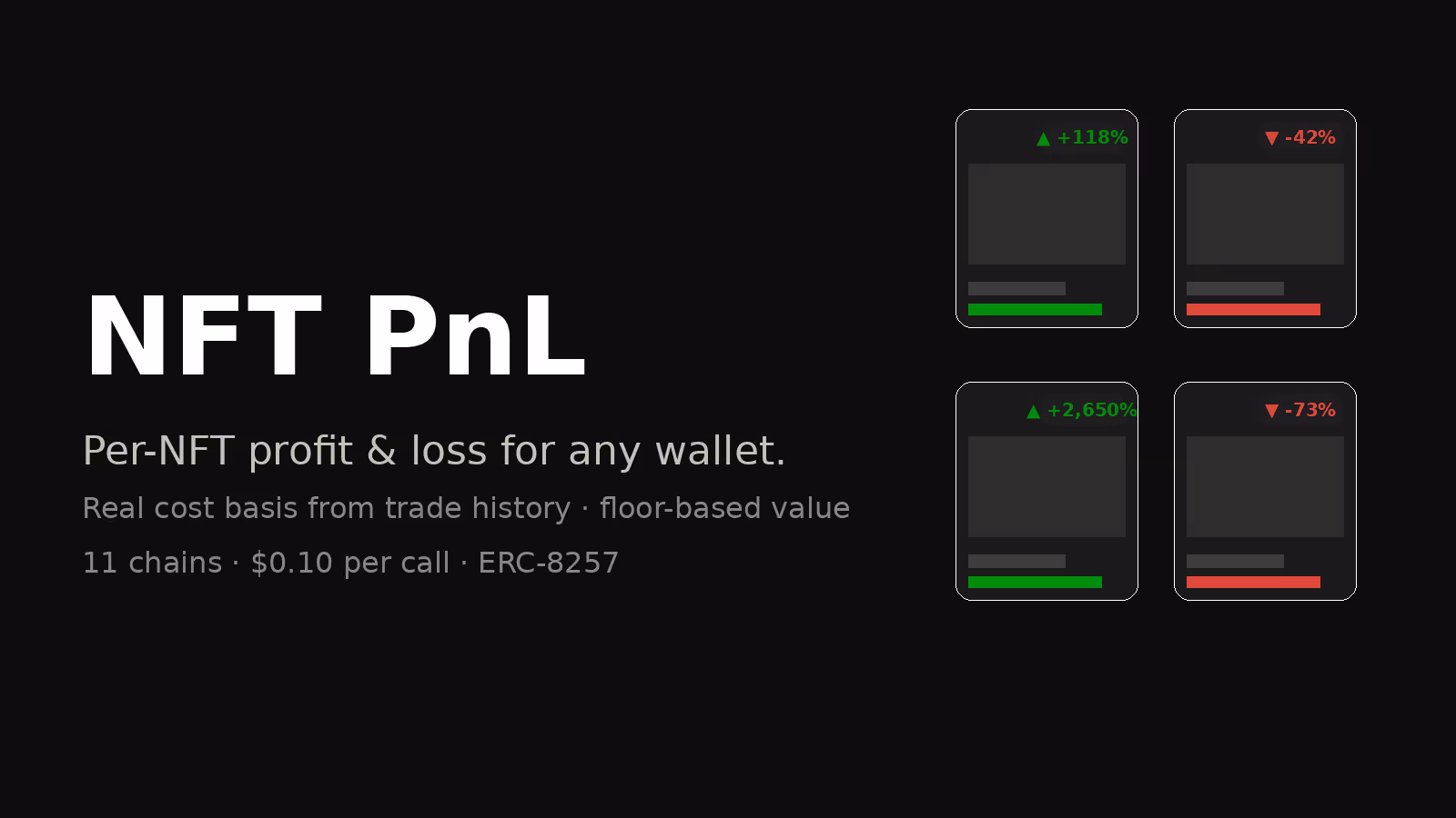NFT PnL Base