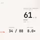 Straits.live premium data - Premium snapshot