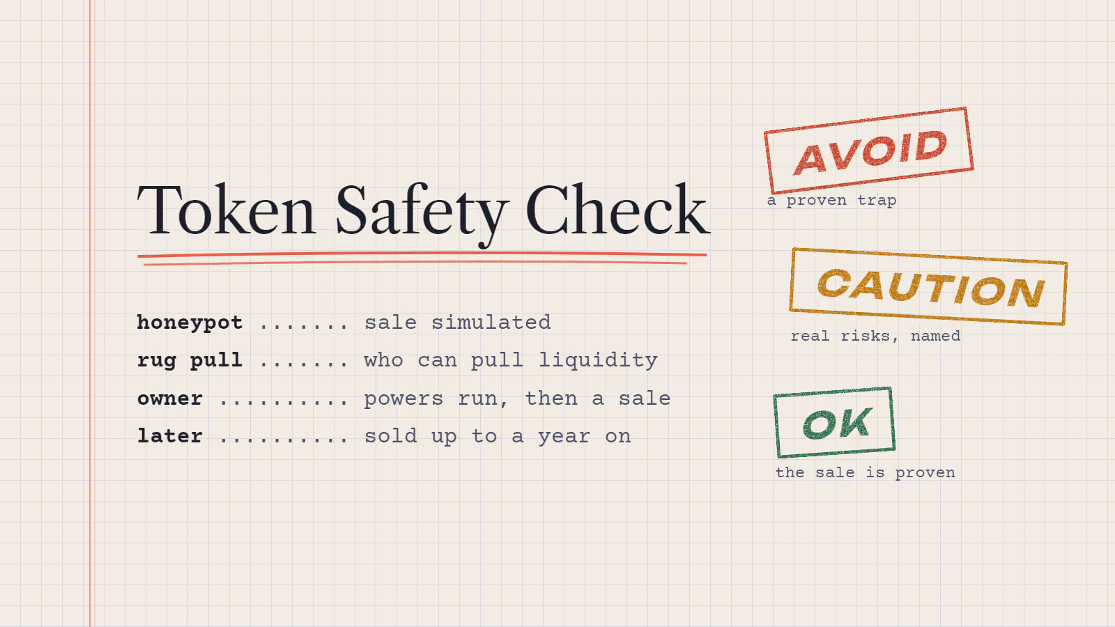 Token Safety & Scam Check: Honeypot, Rug Pull