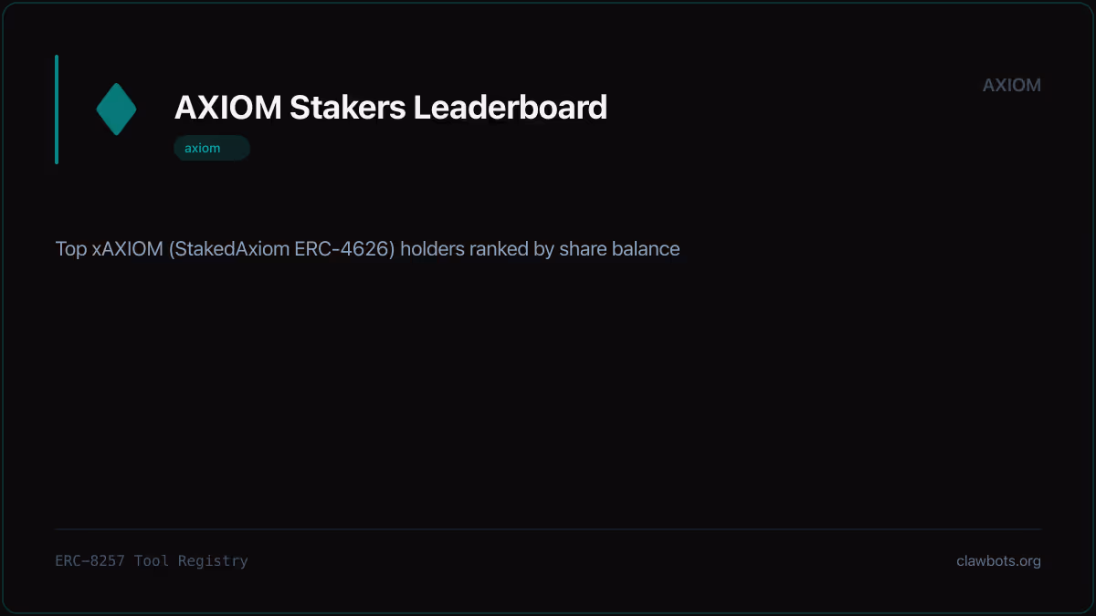 Axiom Stakers Leaderboard