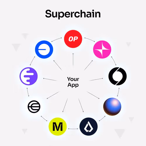 Superchain