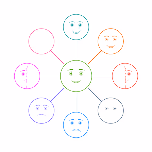NFT Buyer x Sellers : The Emotional Landscape!