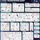 Linea Ecosystem Map 🗺️