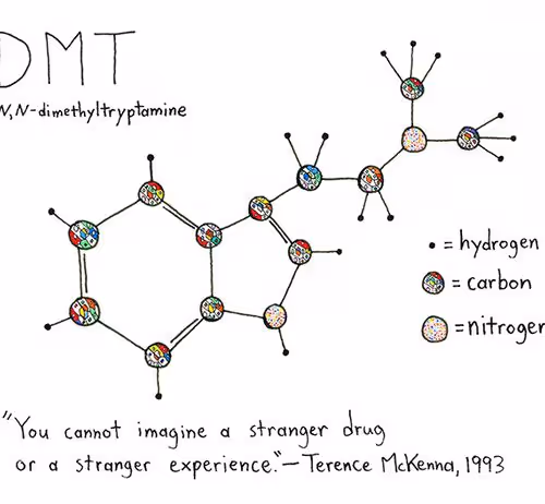 dmt