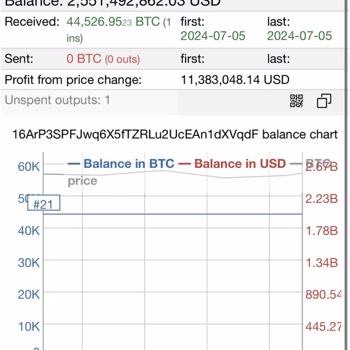 Someone bought 2.5Billion usdt worth of #bitcoin