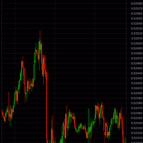 Forex Technical charts