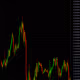 Forex Technical charts