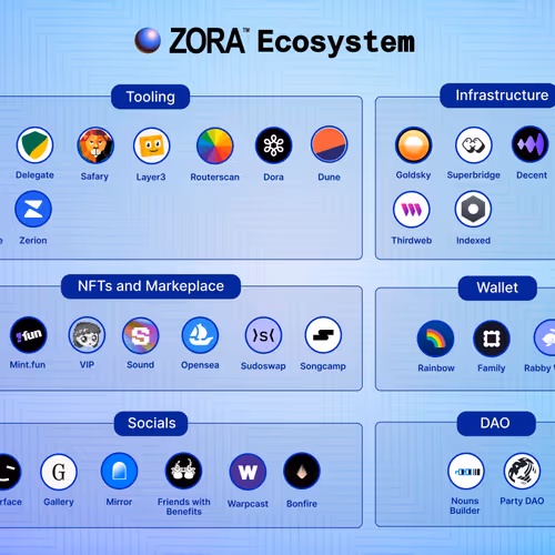 zora ecosystem