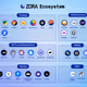 zora ecosystem