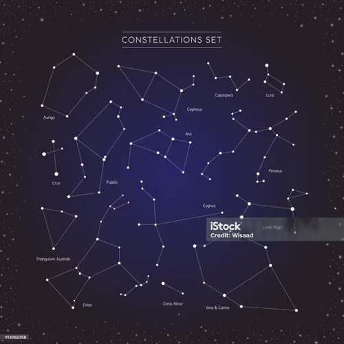 Constellations