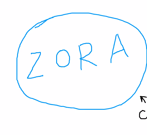 Degen ZORA NFT