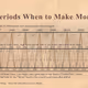 Periods When to Make Money